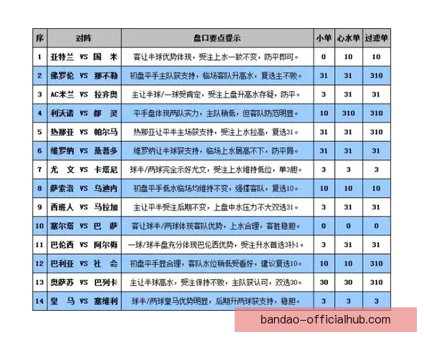 世界杯竞猜盘口深度解析与投注策略全面指南